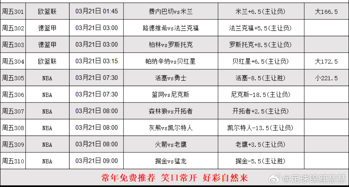 3.20日篮球nba个人分析，更多搭配在内部 