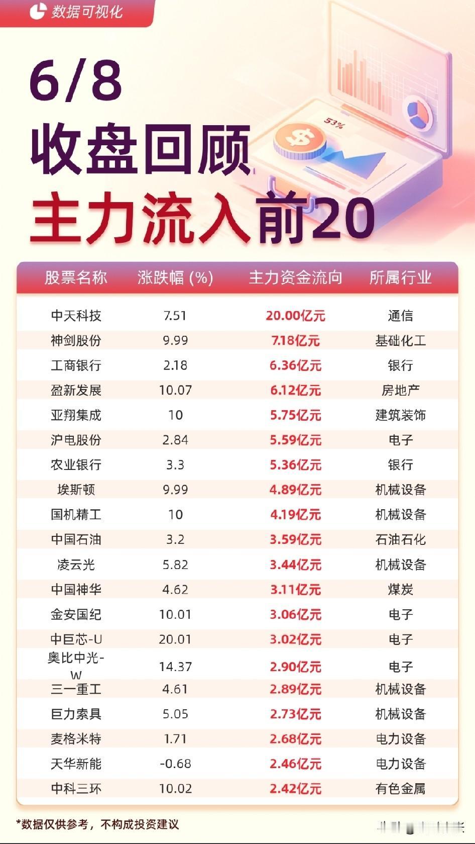 周一的大A，直接给4500多家股民上了一课。

三大指数集体躺平，创业板跌超3%