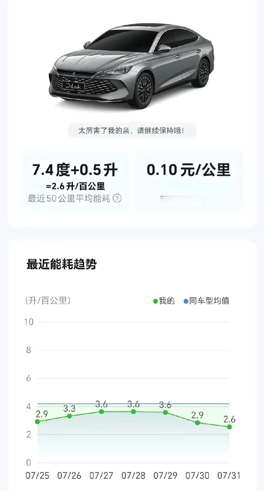 还有什么值得质疑吗？
我的秦L DM-i 的能耗表现就是这么优秀，每天上下班就是