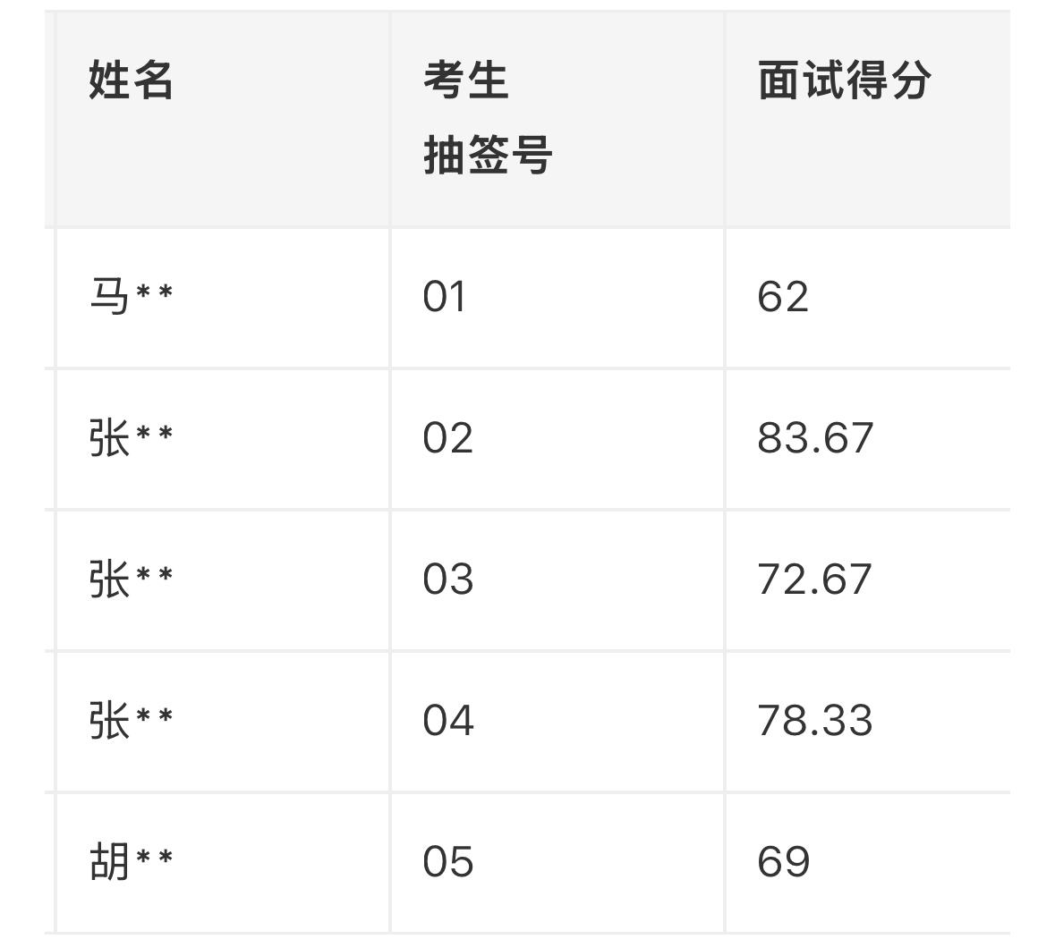 【贵州安顺】平坝区人力资源和社会保障局2026年8月公开招聘公益性岗位人员面试成