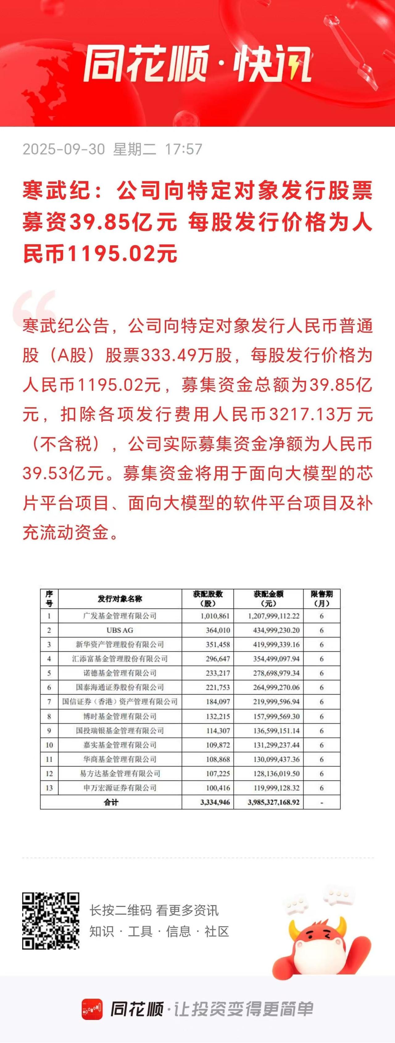 寒武纪：公司向特定对象发行股票募资39.85亿元，每股发行价格为人民币1195.