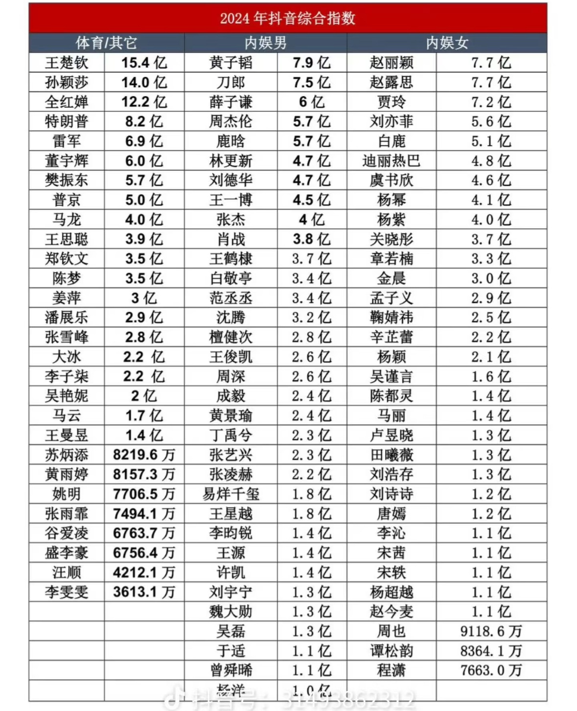 抖帝[给力]自带火体质[收到] 