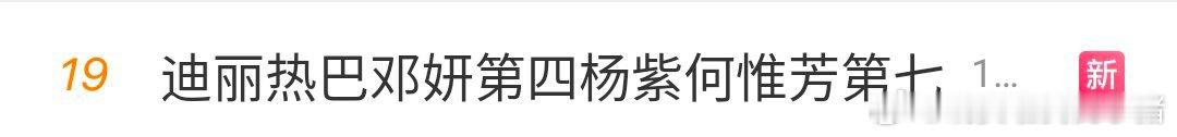 迪丽热巴和杨紫成为剧综人物入围前十中的唯二女性角色 ​​​