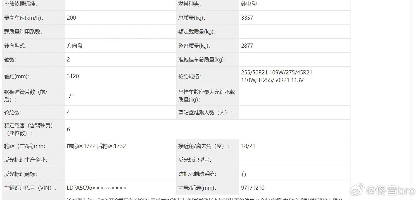 奕境X9纯电版工信部申报信息出来了：保留大六座车身，分后驱300kW、四驱综合4