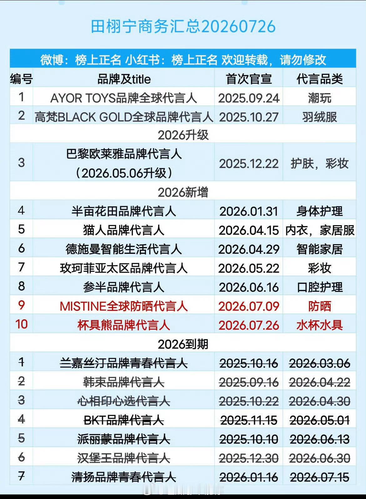 田栩宁的商务汇总，不看不知道一看居然这么优秀