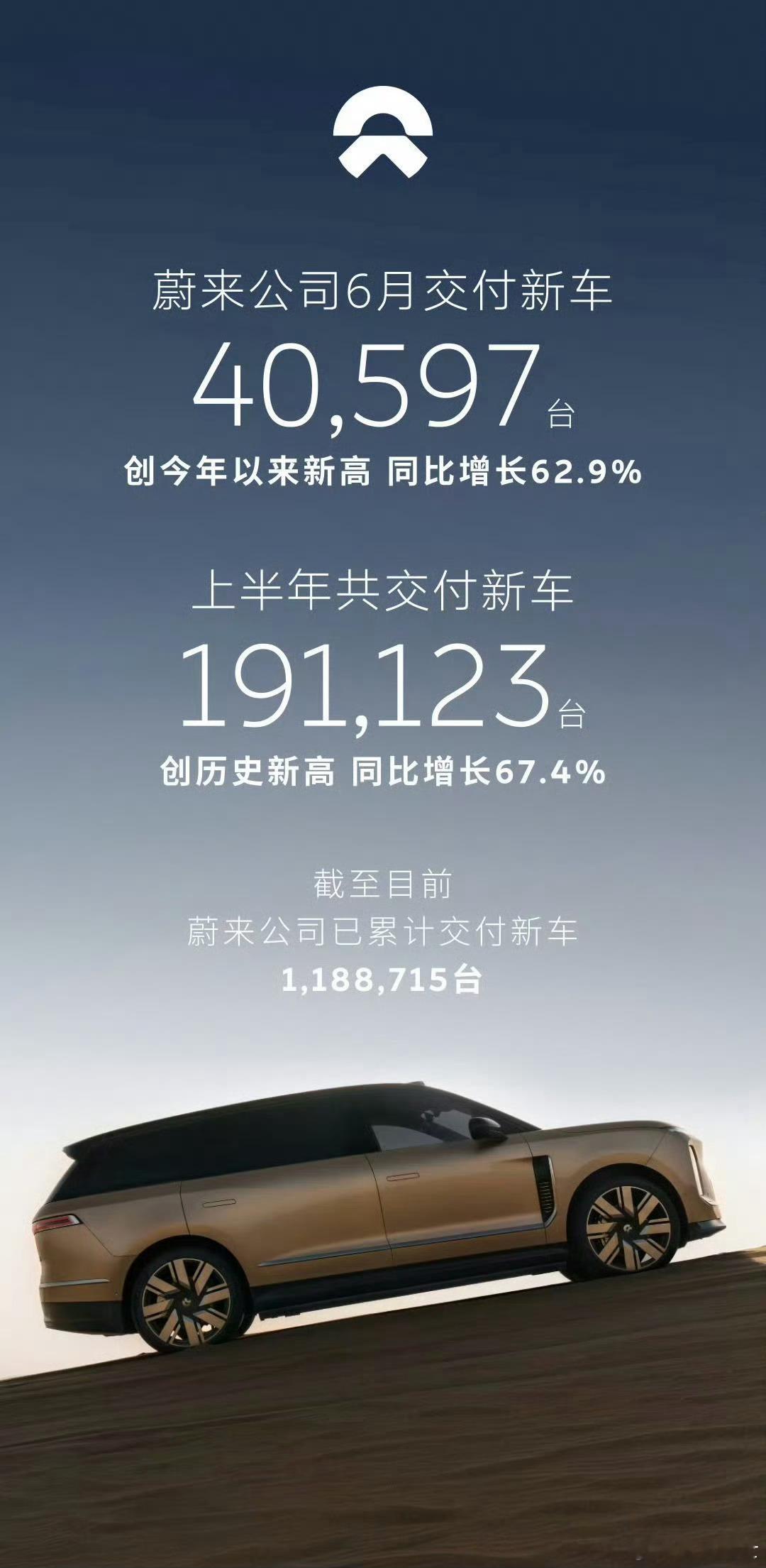 六月新势力车企交付量出炉，零跑鸿蒙环比大增零跑汽车，93376台鸿蒙智行，506