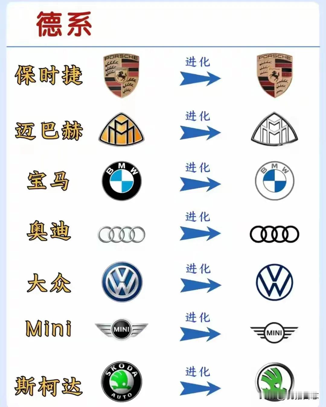 【各品牌车标演变】你觉得哪款改的好看？