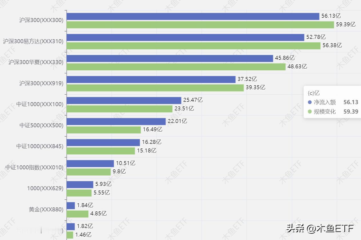 260亿！护盘资金昨天很努力！

我们昨天撰文预估资金量大约170亿以上，可能超