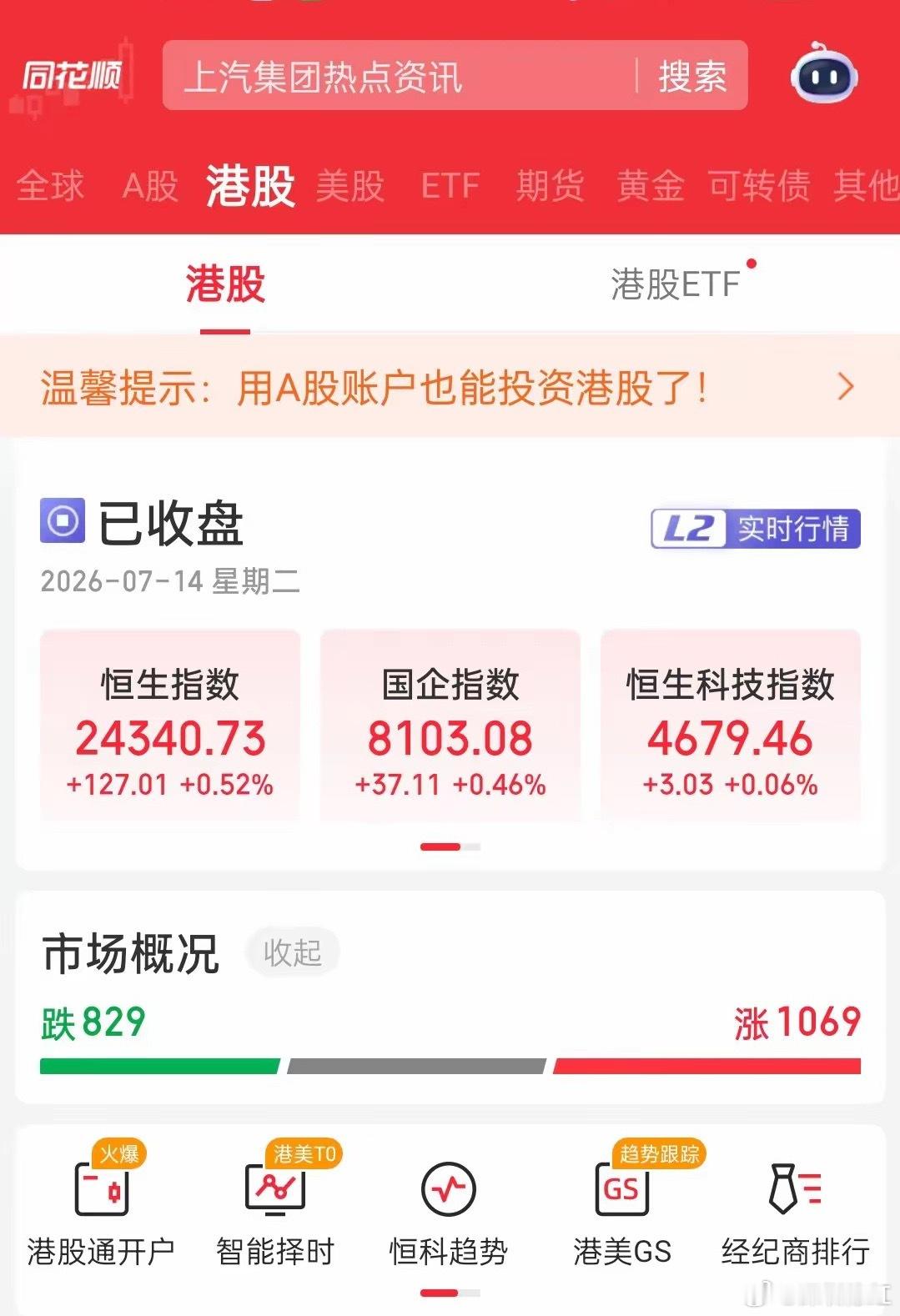 港股收评：恒指涨0.52%，恒科指微涨，医药与半导体反弹，百度大跌超7%2026