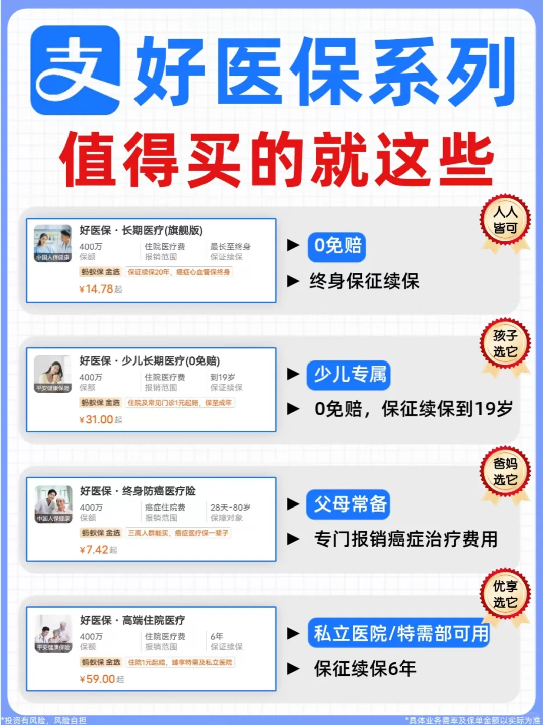 支付宝好医保全测评🔥1分钟讲清楚怎么买