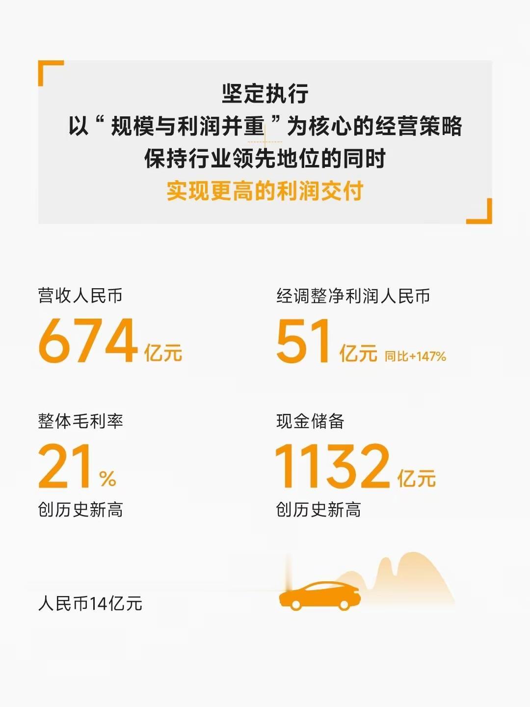 小米的现金储备达到1132亿元了？

不是每年都有人说小米要倒闭了吗？