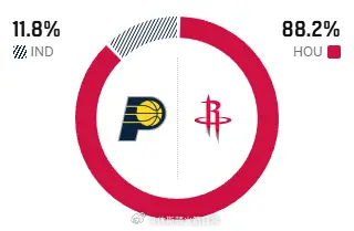 这奶的，我火面对全联盟倒数球队输的那叫一个惨不忍睹啊！看好明天菜鸡互啄局！有可能