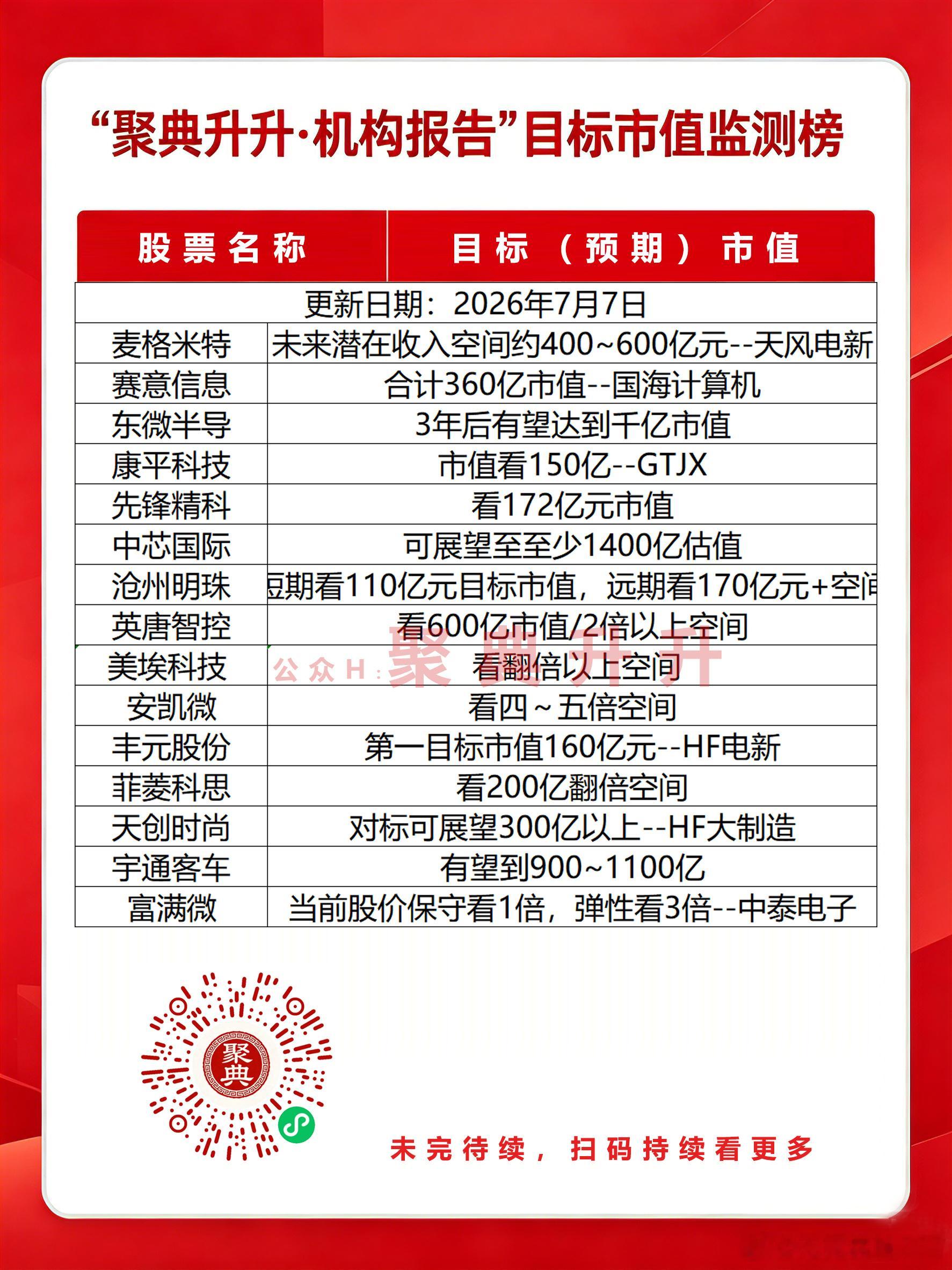7月7日市值监测A股股市