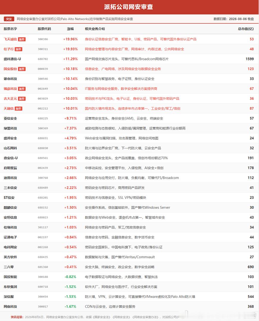 盘后5点出的消息，跟昨天反制一样，消息资金莫名其妙给你拉一些板 