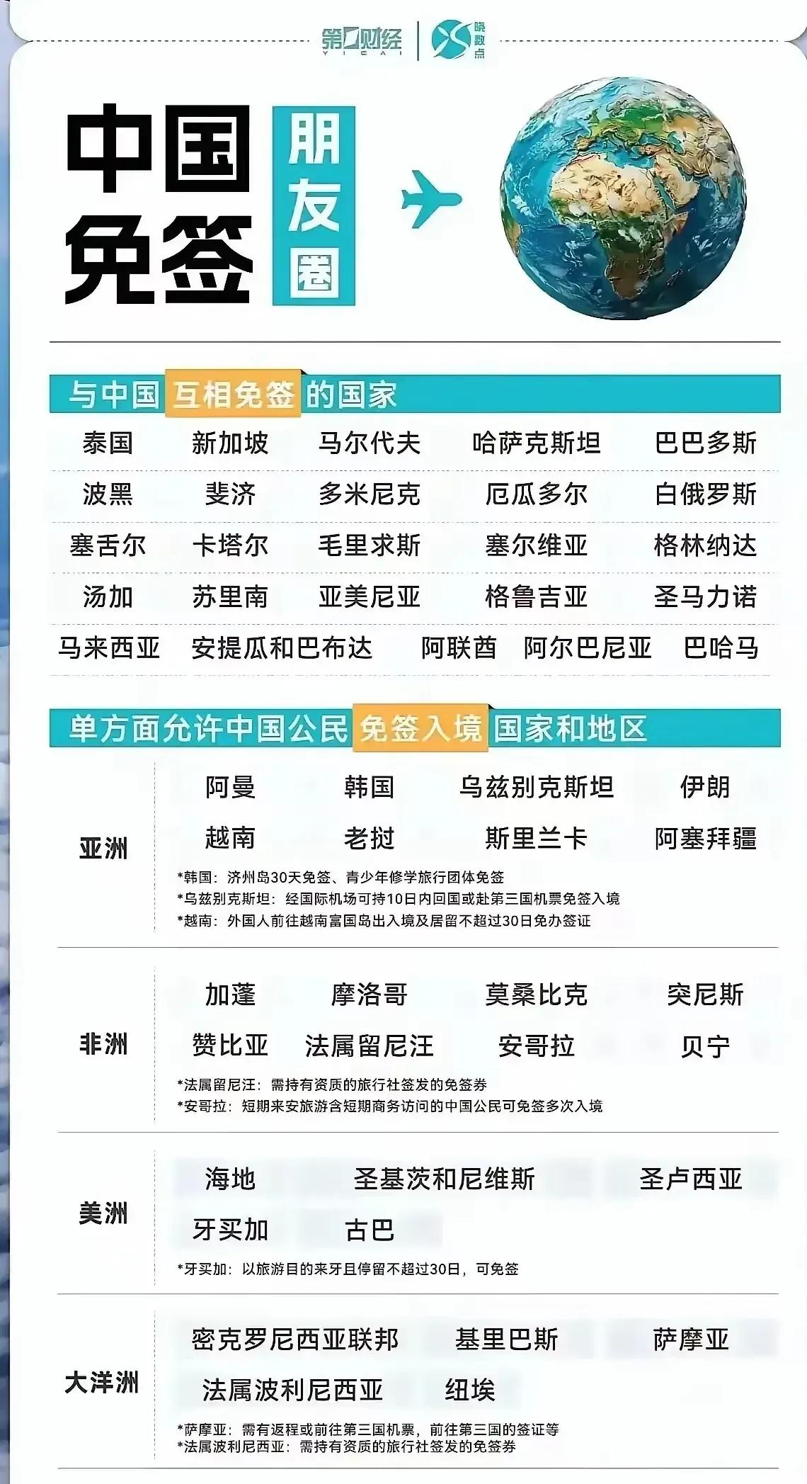 我国免签朋友圈，新加坡、白俄罗斯等25个国家与我国互相免签，韩国、古巴等国对我国