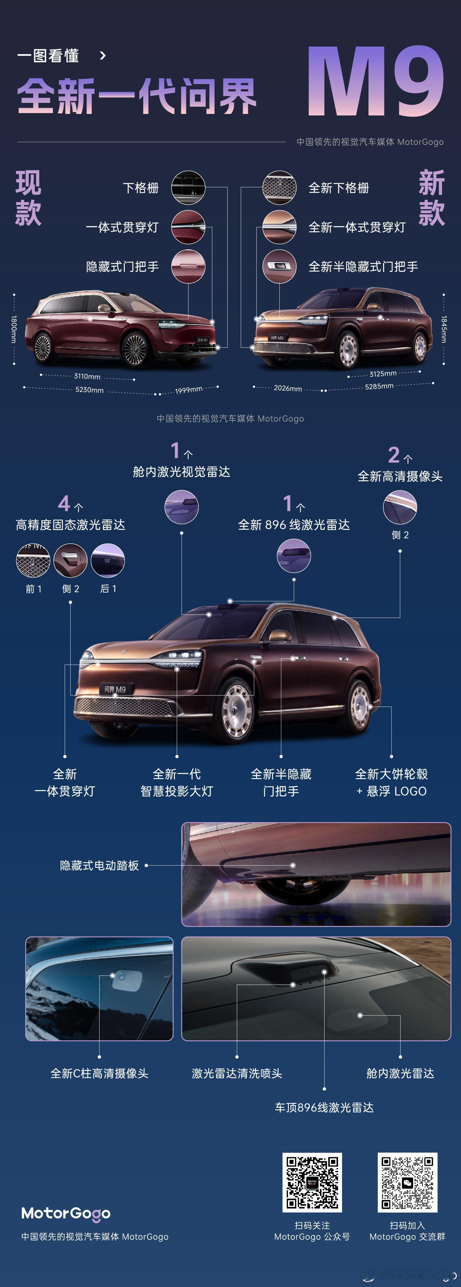 MotorGogo 一图解读全新问界 M9。怎么说呢？今天官方透露的信息仅仅是全