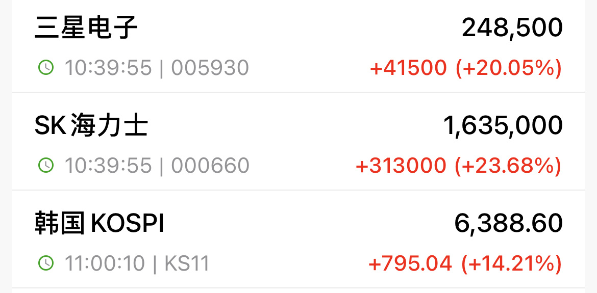 发现了小米就是做空存储，存储跌小米涨，存储涨小米跌（确实小米成本受存储影响挺大的