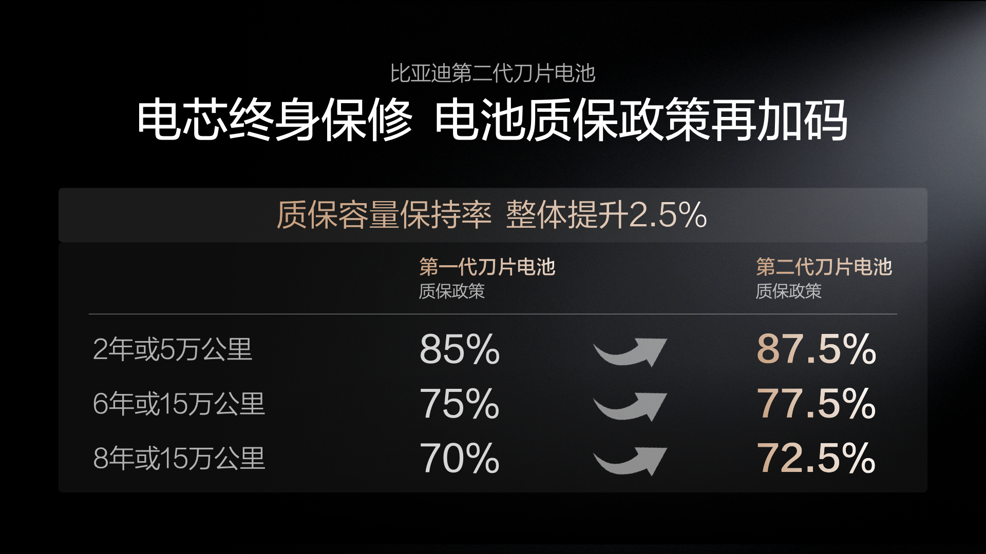 当十几万的车用上顶级补能：比亚迪有机会复刻下一场“订单奇迹”今天完整给大家讲解下