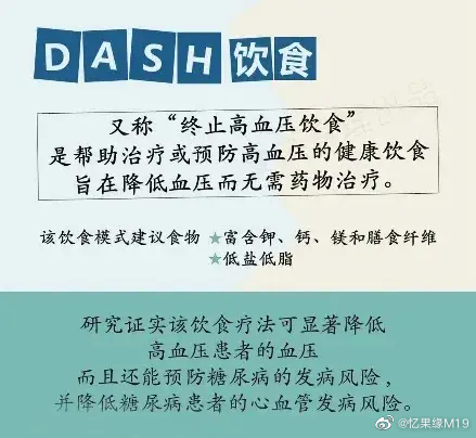餐后低血压及体位性低血压不容忽视你提到的餐后低血压和体位性低血压确实是一些需要引