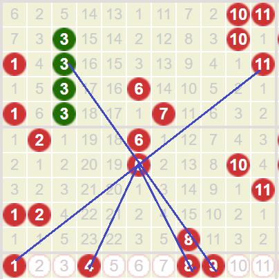双色球26040期预测					

本期预测：					
红球一区（01-11）