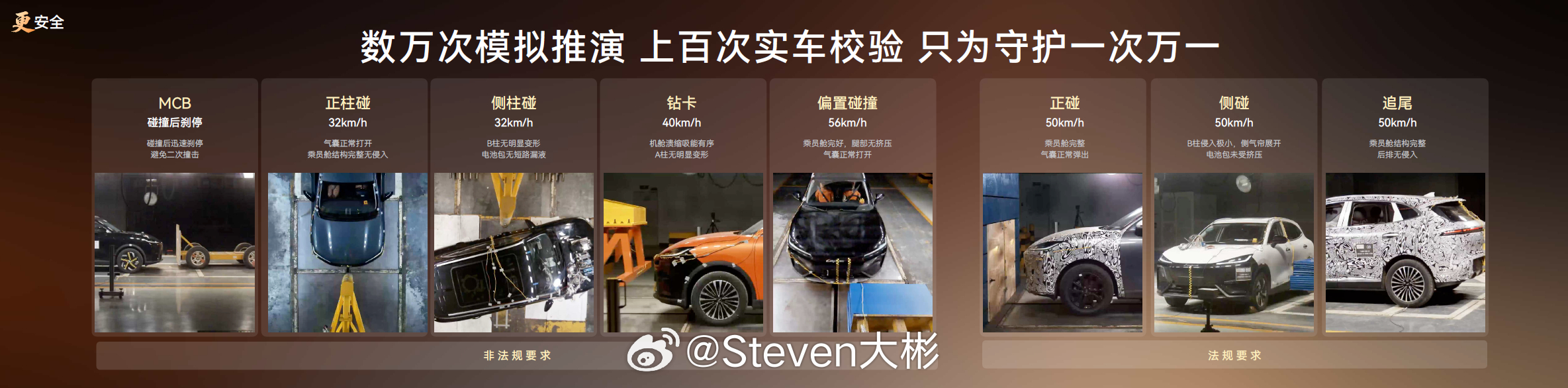 9.79W~11.89W的价格，全系CLTC续航600km。全车80%高强度钢、