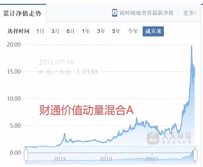 长期投资基金，究竟收益率多少才算高？近期国泰海通证券发布了基金公司主动权益类基金