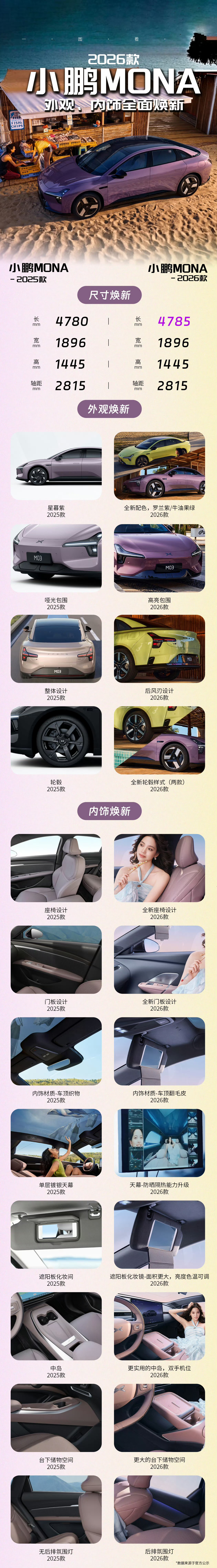 一图看懂2026款小鹏MONA M03 升级点，很直白很详细2026款小鹏MON