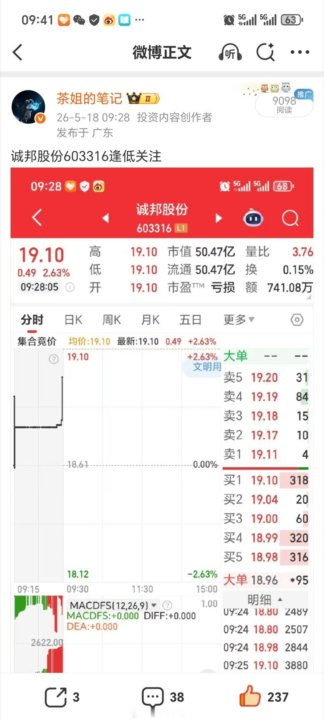 两个涨停板拿下，诚邦股份603316，精神股东们点赞评论888