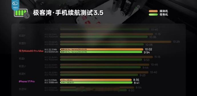 华为苹果媒体机无特调我的14P还能战