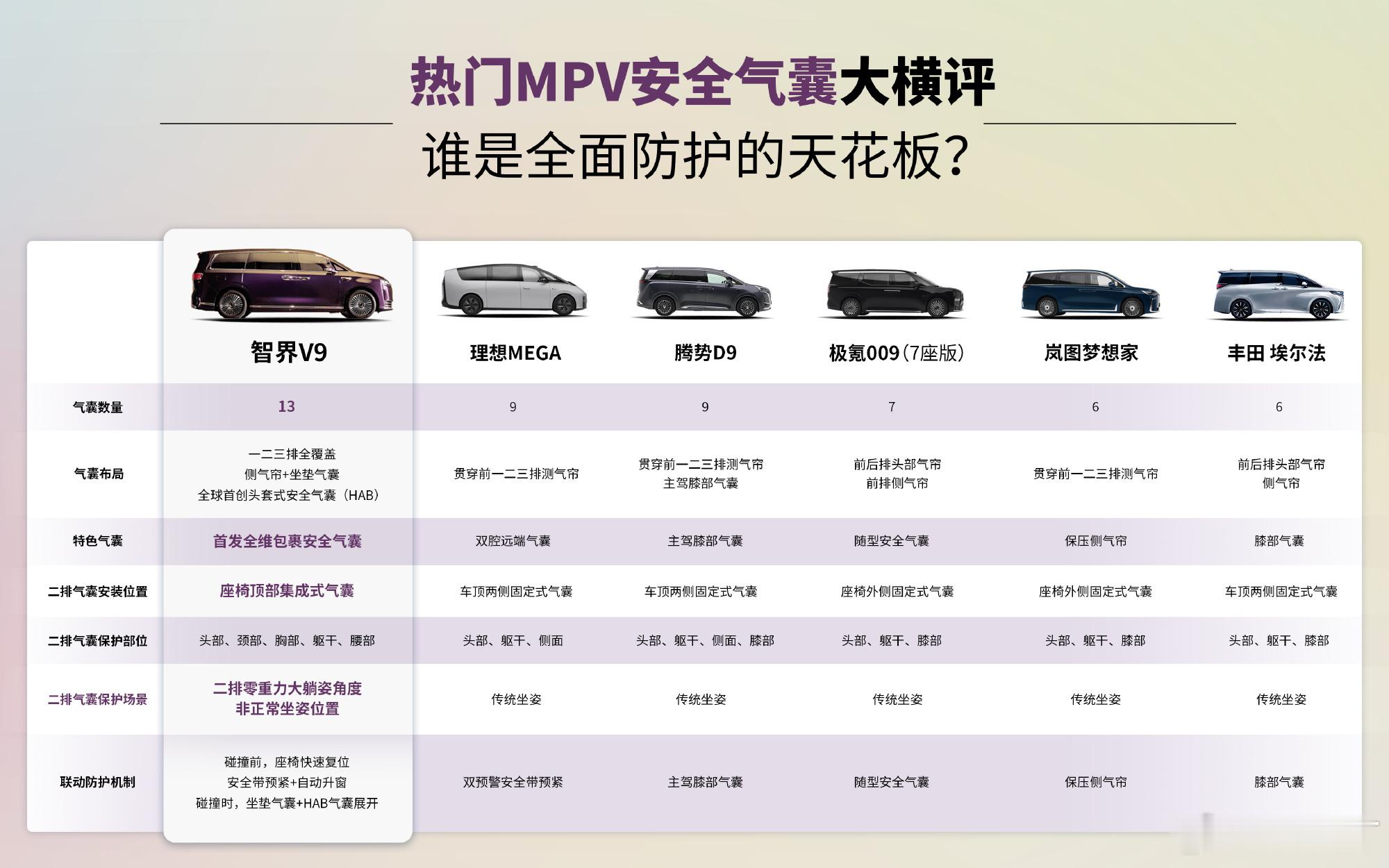 智界V9作为华为与奇瑞联合打造的高端旗舰M以"安全堡垒"为核心卖点，通过首发的全