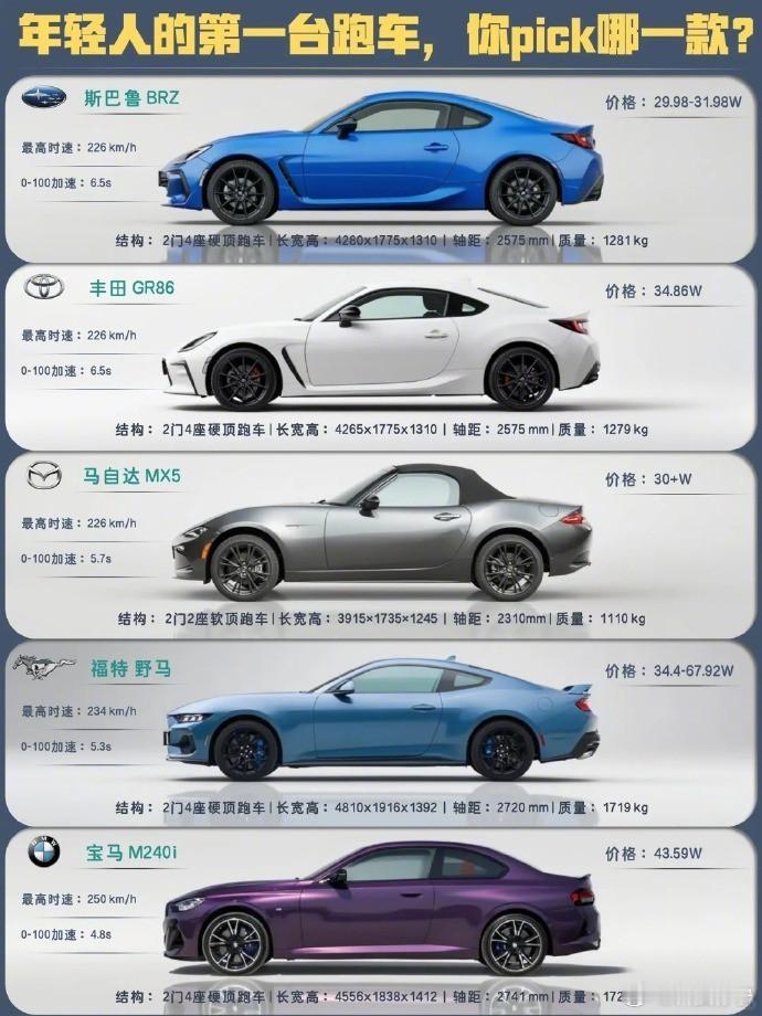 探索速度的极限，体验激情与工艺的碰撞。选择斯巴鲁BRZ，感受纯粹驾驶的乐趣；丰田