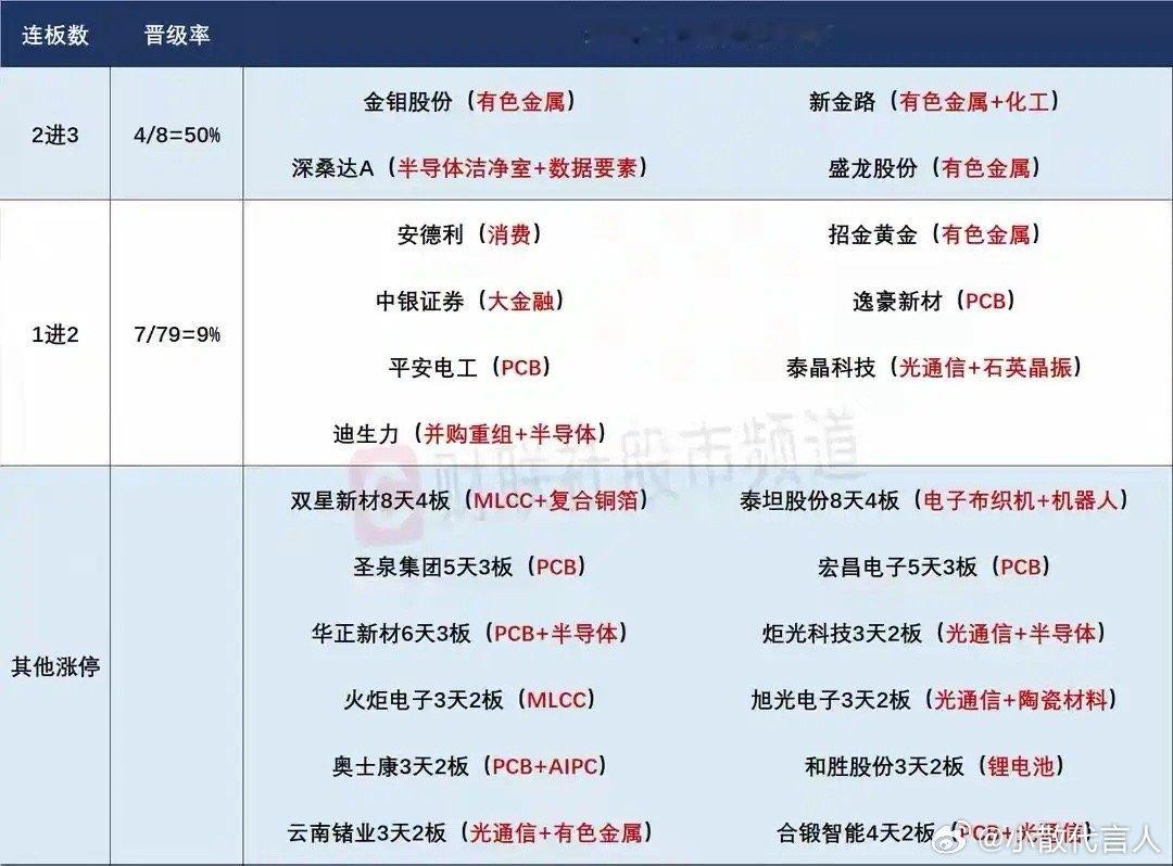 6月16日盘前预案：科技高潮后谨防再次走出高开低走兑现表现！1、受外围影响，昨天