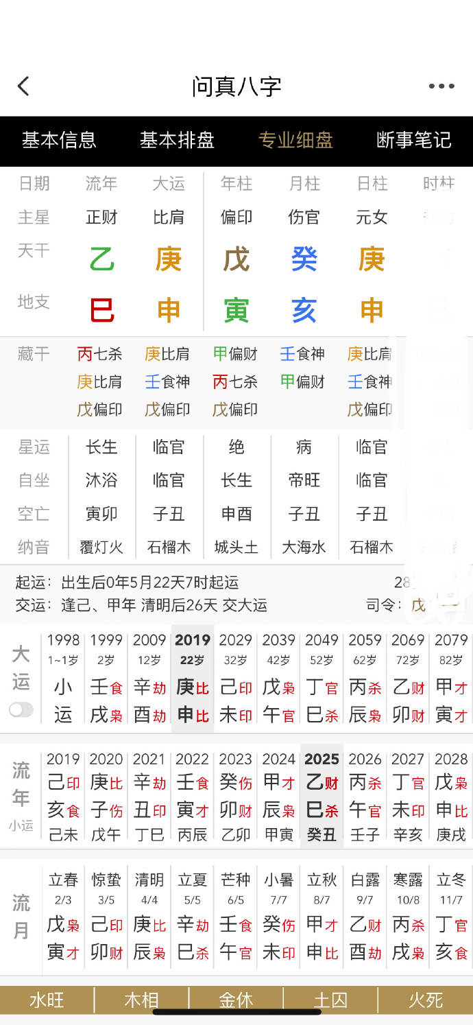 赵露思 姐现在忍不了任何人  赵露思：戊寅 癸亥 庚申去年12月说过，食伤，是一