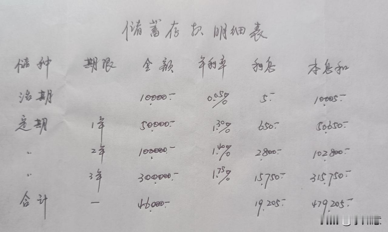 存款保险是一项国家保证在金融机构倒闭破产时对储户基本权益在一定限额内不受侵害的保