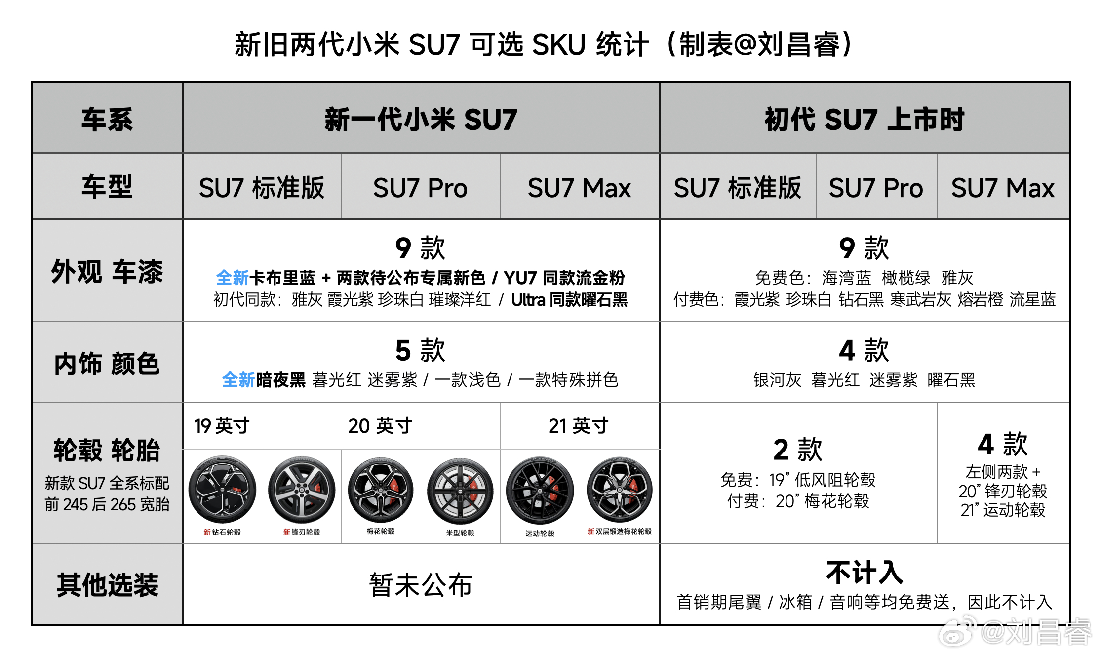 今晚的  大家看了吗？雷总爆料了  的更多信息，我来给大家做总结 首先是轮毂 除