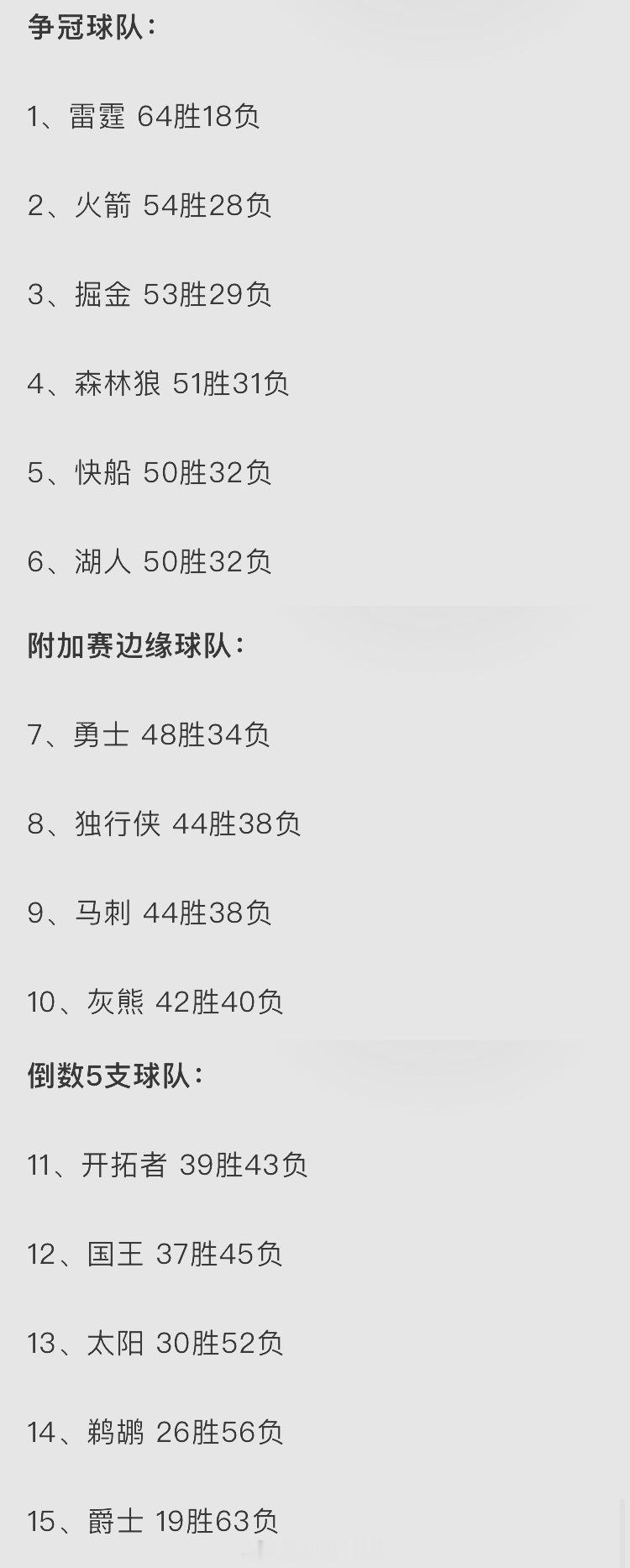 ESPN预测新赛季西部排名，火箭第二休斯顿火箭NBA吐槽大会 ​​​