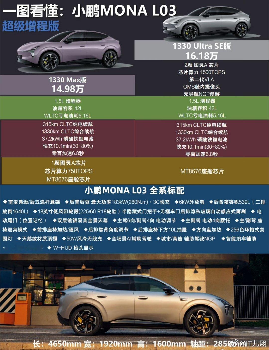 小鹏MONAL03价格杀疯了小鹏这次是真打算把15万级智能轿跑市场卷到底！12.