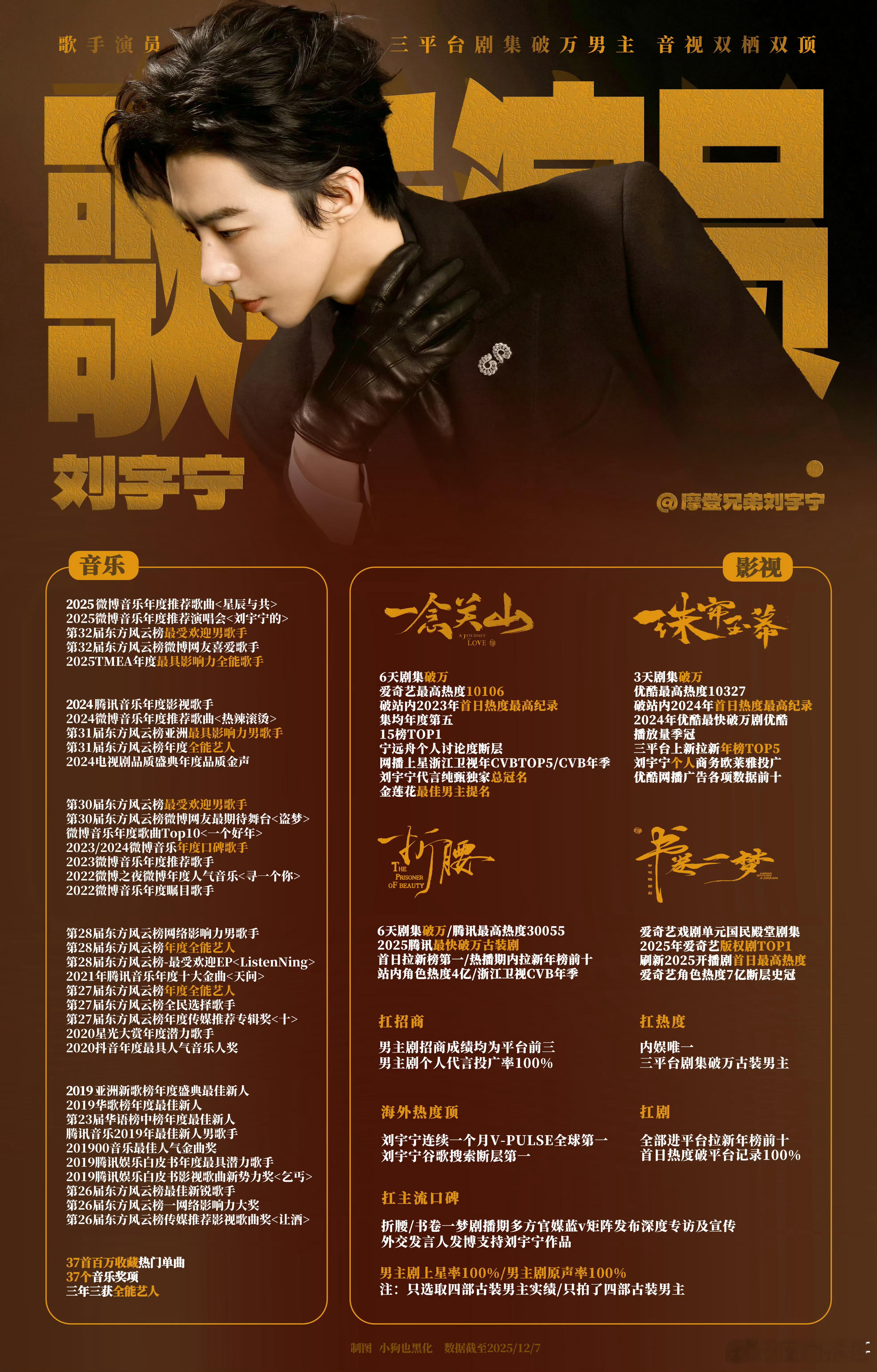 刘宇宁虽然双栖双顶的title比较出名，但其实除了音乐和剧集，他综艺和直播也都是