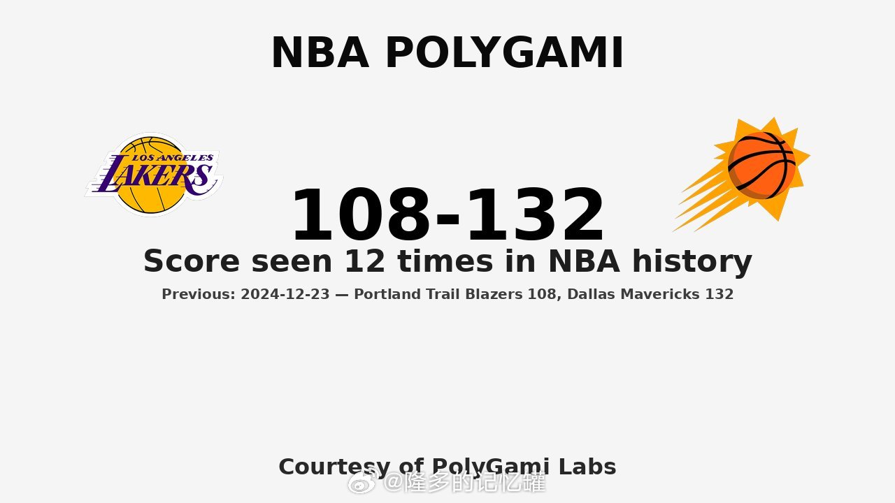 正义必胜！太阳132-108复仇湖人😤狄龙25分，布克21分11助攻，马威18