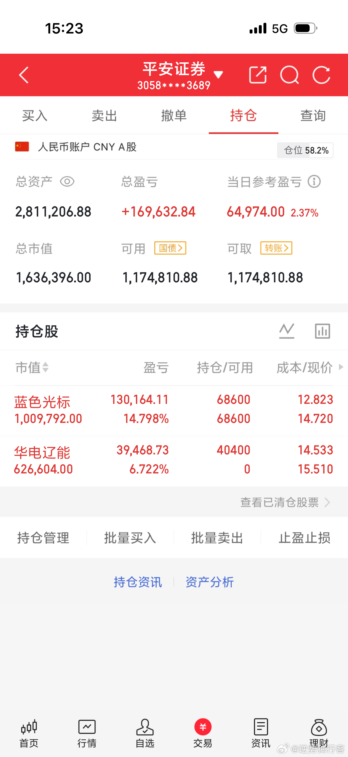 8月4日早评｜大家早！我是独行客！当下A股记住一句话：指数磨底，个股回血！高位芯