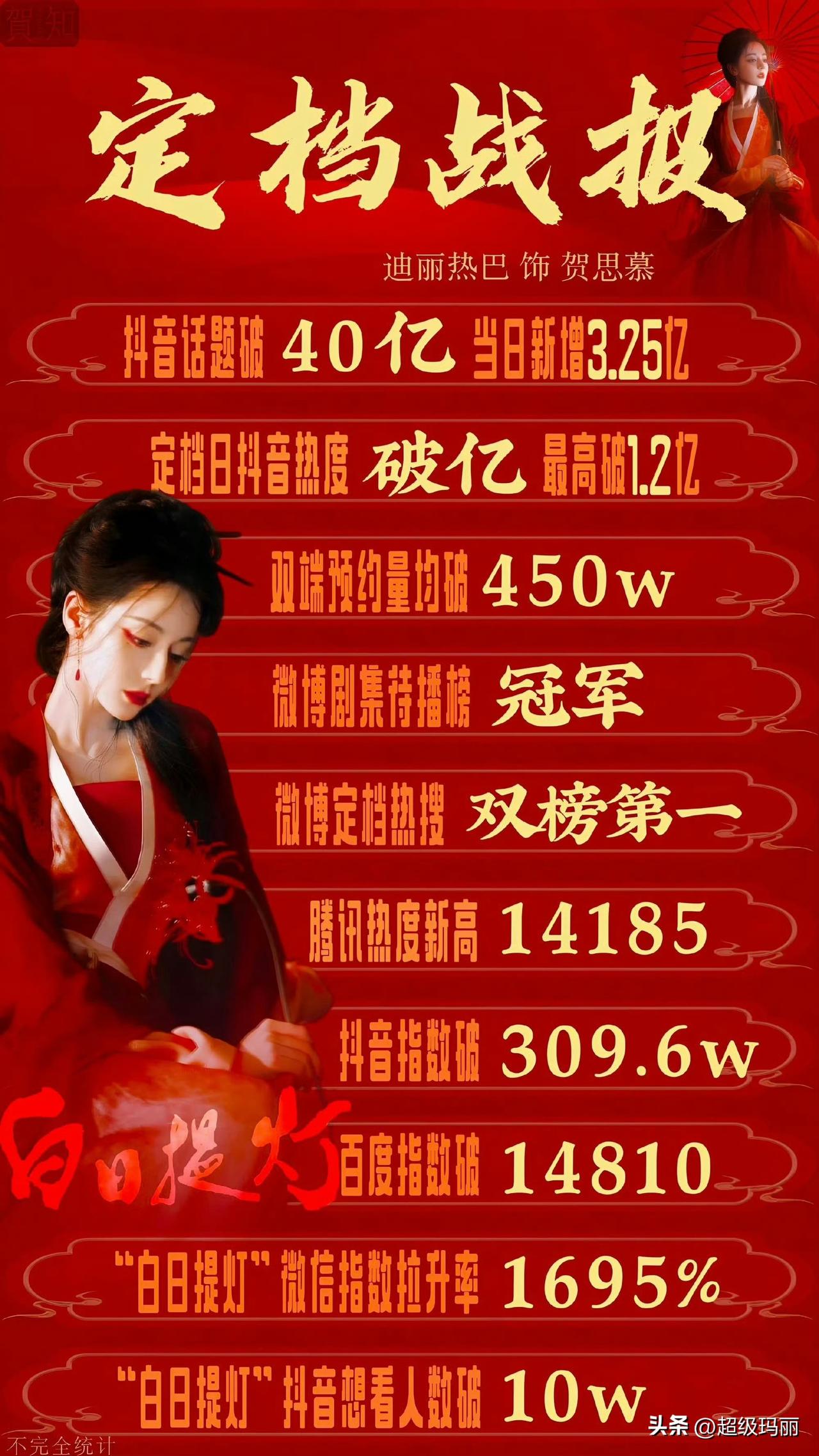 迪丽热巴白日提灯 定档战！报来了
期待播出，0328我要准时追剧[送心]