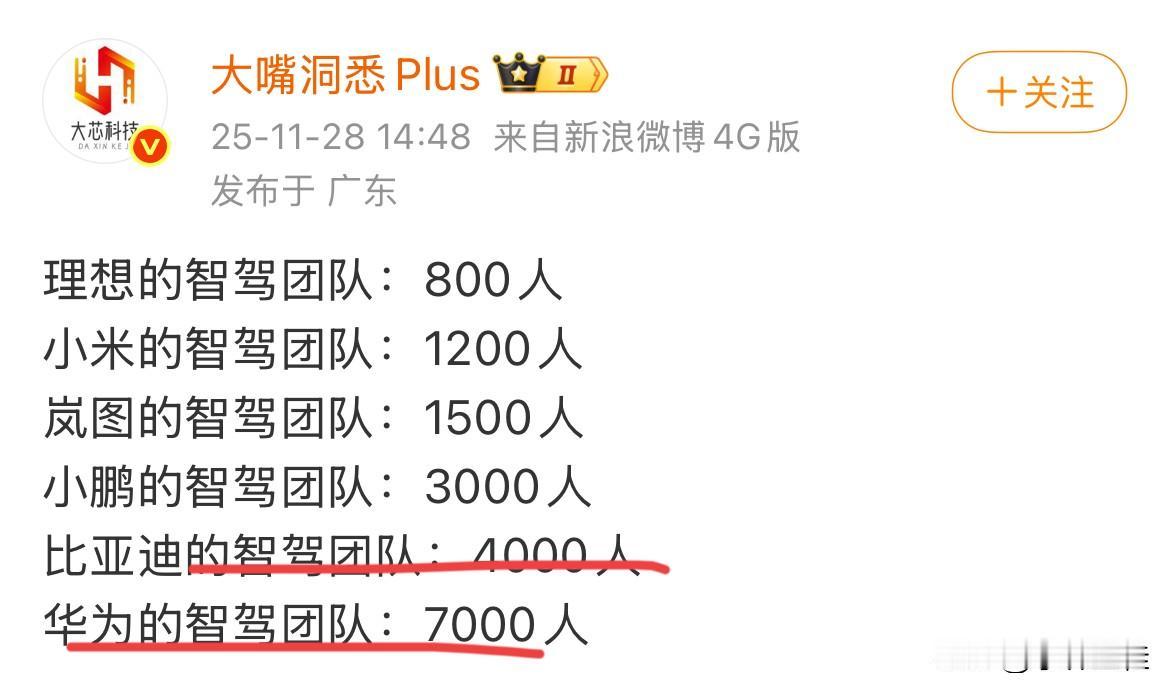 引用某车企老总的一句话：“研发费用并不一定是越高越好！”
同理，研发人数也不一定