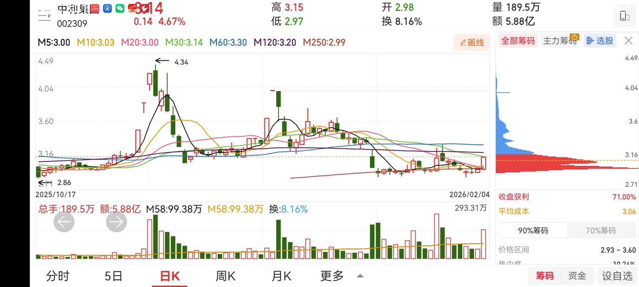 现在指数是一个探底修复的一个过程。今天太空光伏概念整体表现不错，在1月23日整体