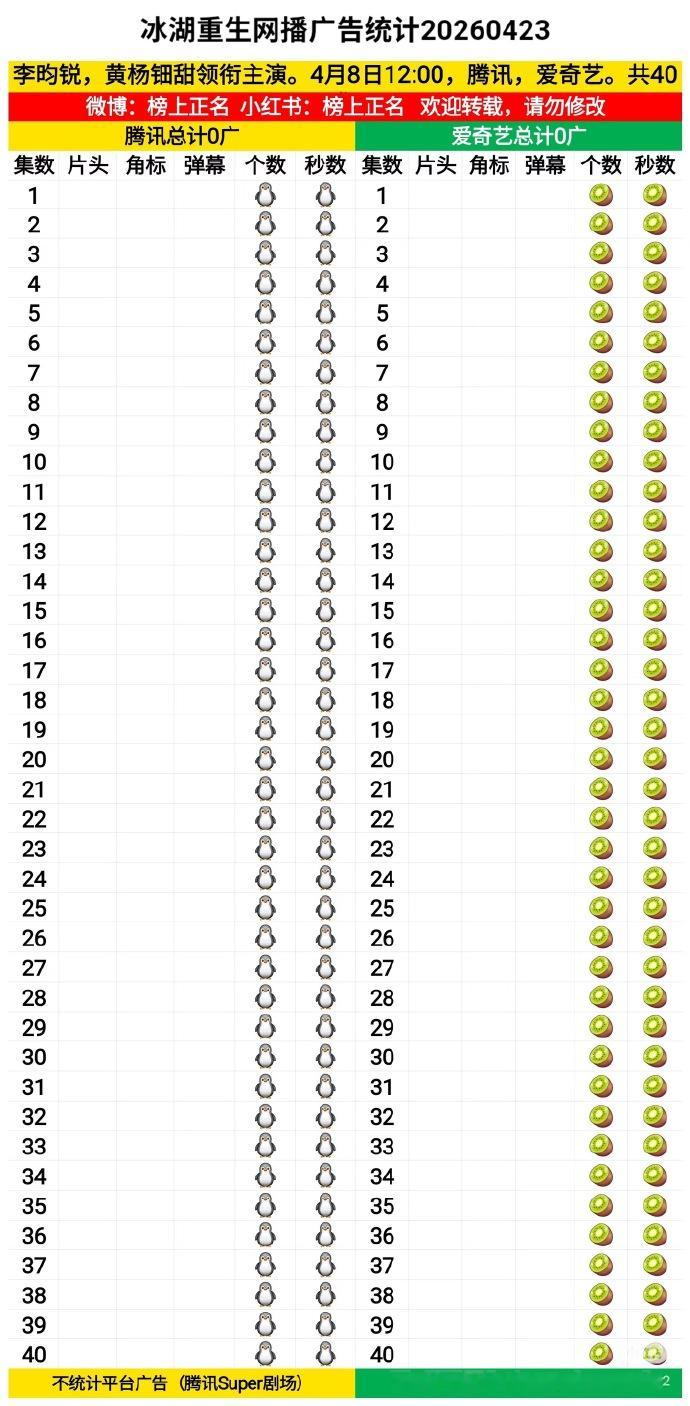 双平台0广史冠——冰湖重生 这也太惨烈了。 