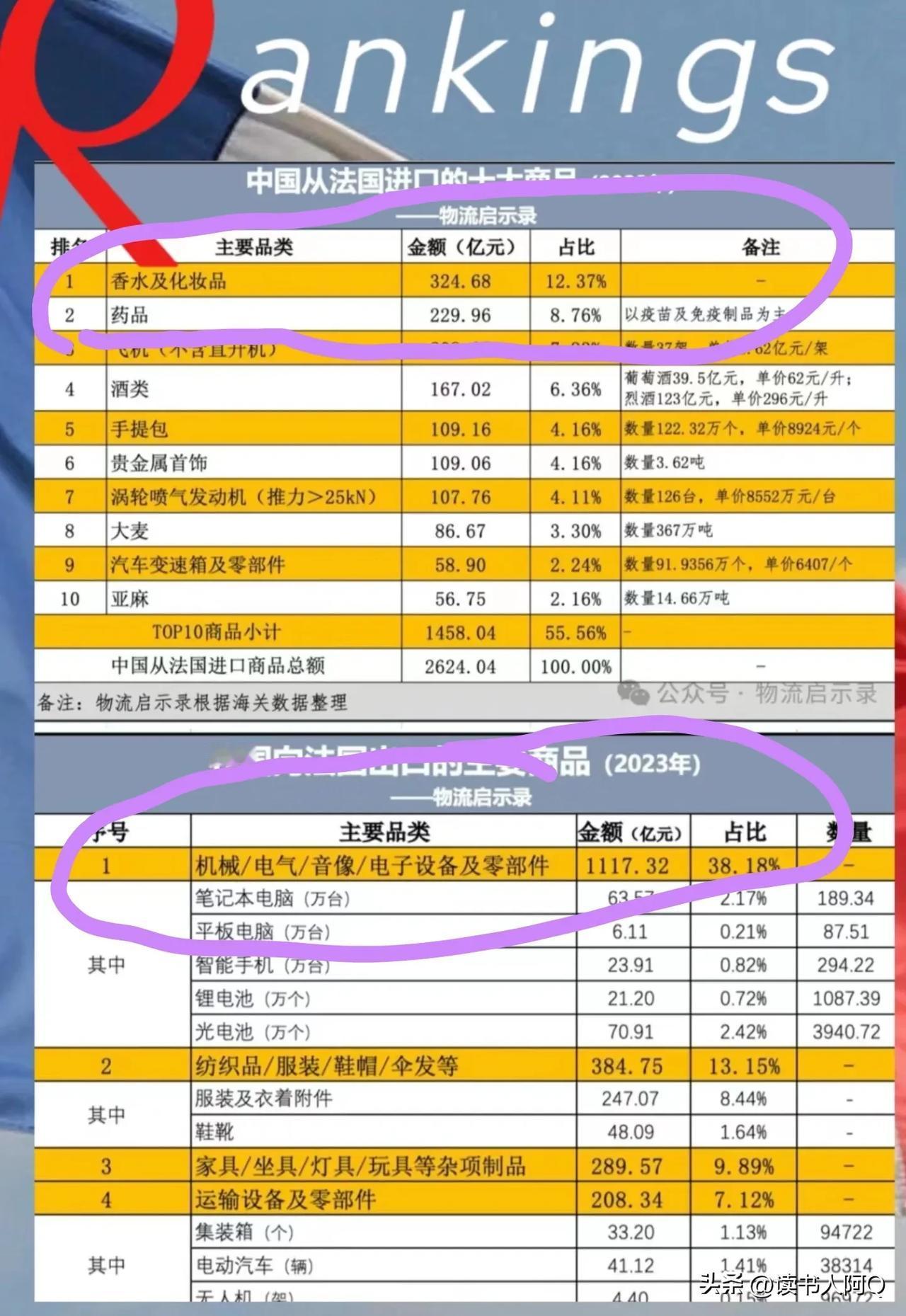 从中法两国经贸数据告诉我们，有些网友因为奥运会开幕式一天到晚吐槽法国，炫耀自己是