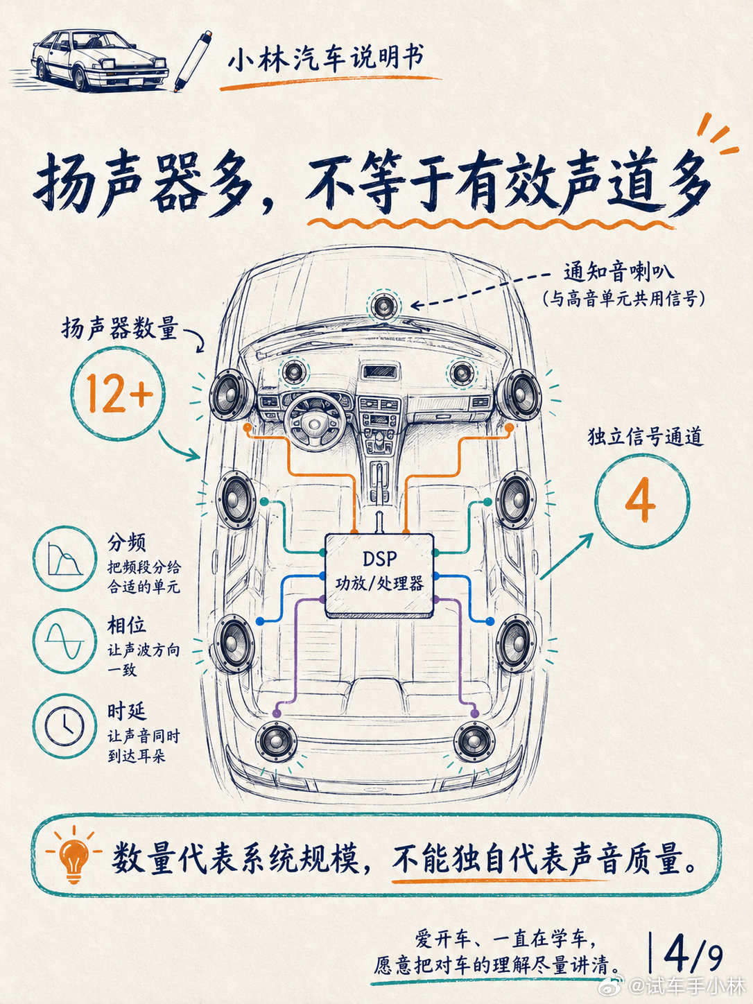 汽车音响，是玄学吗？汽车音响有主观偏好，但不是完全无法比较的玄学。一个熟悉的 L