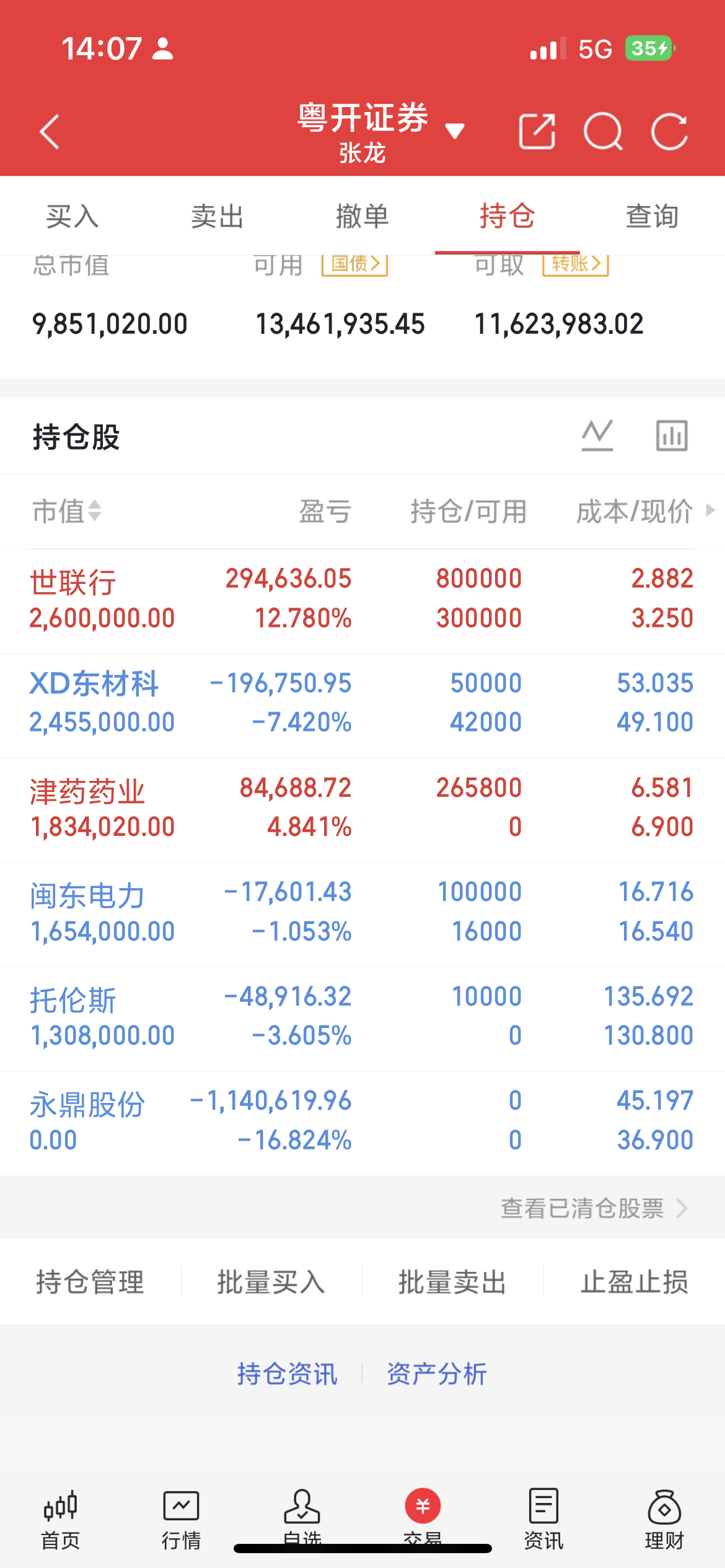 9月29日东方财富热榜前20，有你手里持有的票吗？1. 江淮汽车｜汽车整车2. 