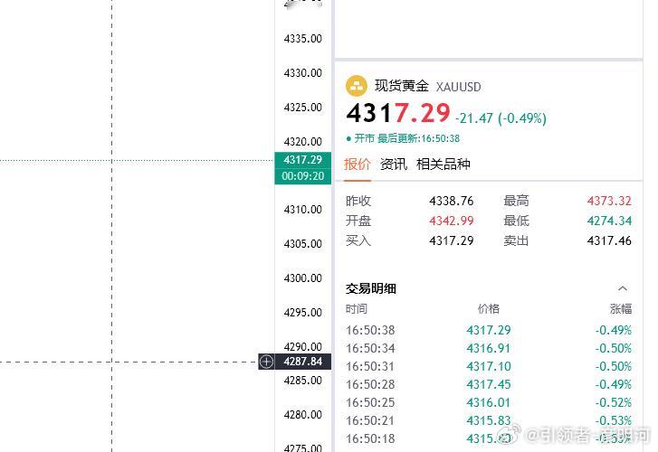 元旦节日快乐，各位朋友下午好！美市行情前瞻！黄金在前天大跌后在昨日回暖反攻但终究