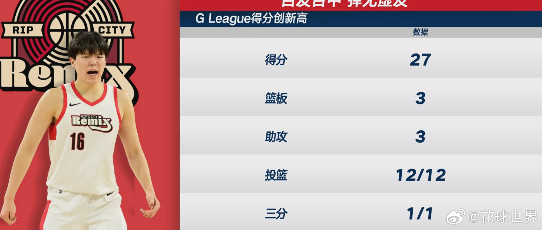 三节比赛结束，杨瀚森百分百命中率拿到27分闯美的篮球青年