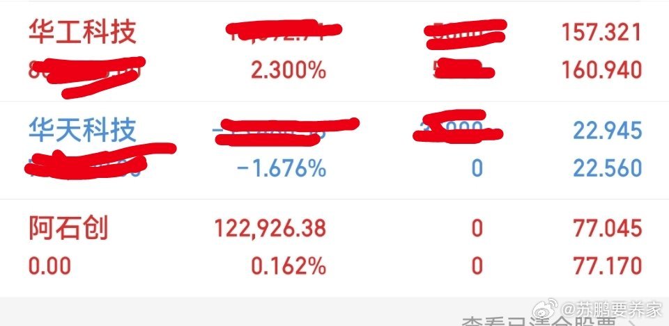今日操作出局：阿石创持有：华天科技，华工科技 